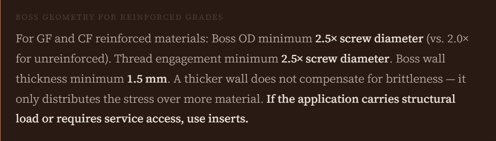 Reinforced Materials