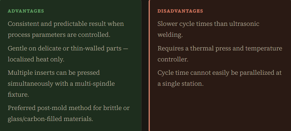 Heat Staking