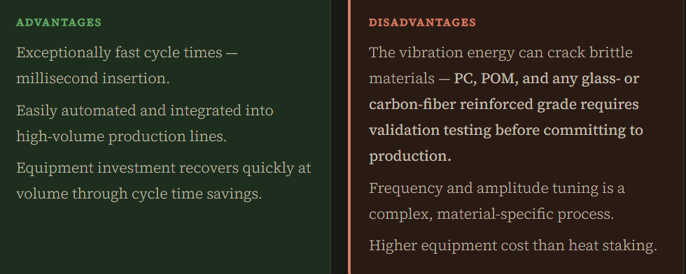 Ultrasonic Welding