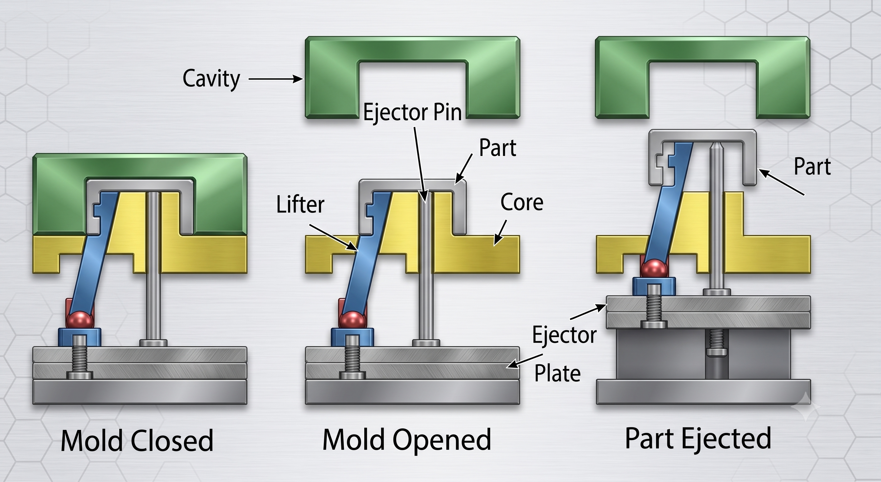 Mold Kinematics and Sliders